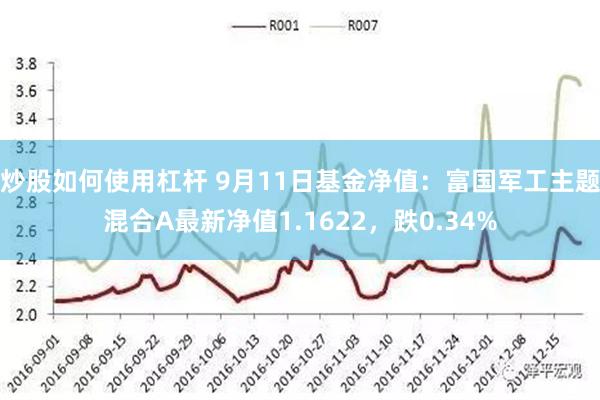 炒股如何使用杠杆 9月11日基金净值：富国军工主题混合A最新净值1.1622，跌0.34%