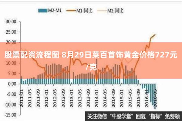 股票配资流程图 8月29日菜百首饰黄金价格727元/克