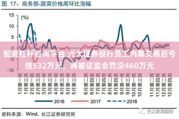 配资杠杆咨询平台 光大证券投行员工内幕交易后亏损532万元，再被证监会罚没460万元