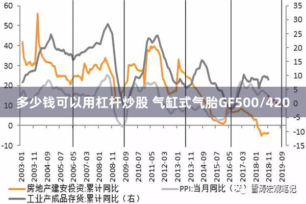 多少钱可以用杠杆炒股 气缸式气胎GF500/420