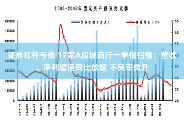 证券杠杆亏损 17家A股城商行一季报扫描：营收、净利增速同比放缓 不良率微升