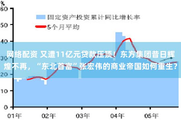 网络配资 又遭11亿元贷款压顶！东方集团昔日辉煌不再，“东北首富”张宏伟的商业帝国如何重生？