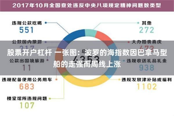 股票开户杠杆 一张图：波罗的海指数因巴拿马型船的走强而周线上涨