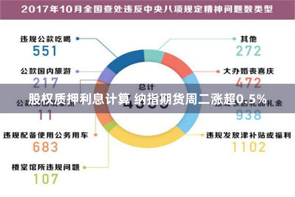 股权质押利息计算 纳指期货周二涨超0.5%