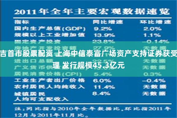 吉首市股票配资 上海中信泰富广场资产支持证券获受理 发行规模45.3亿元
