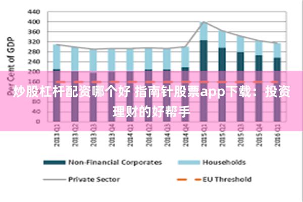 炒股杠杆配资哪个好 指南针股票app下载：投资理财的好帮手