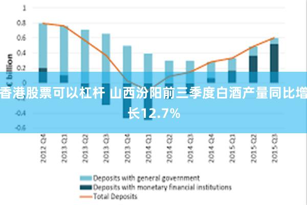 香港股票可以杠杆 山西汾阳前三季度白酒产量同比增长12.7%