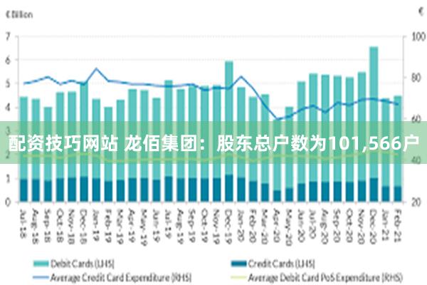 配资技巧网站 龙佰集团：股东总户数为101,566户
