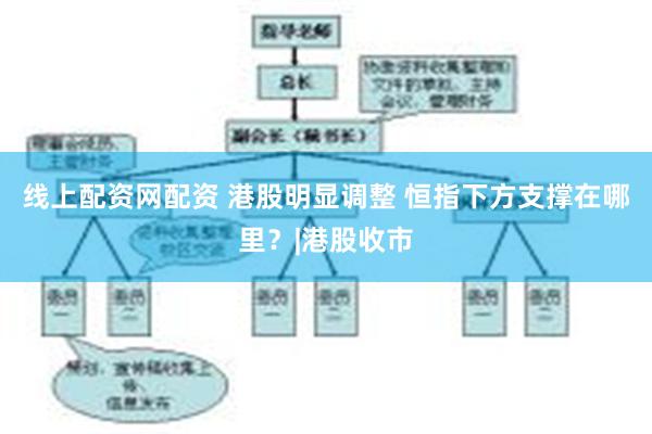 线上配资网配资 港股明显调整 恒指下方支撑在哪里？|港股收市