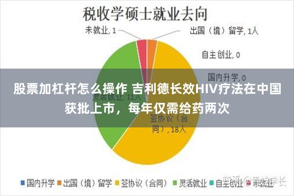 股票加杠杆怎么操作 吉利德长效HIV疗法在中国获批上市，每年仅需给药两次