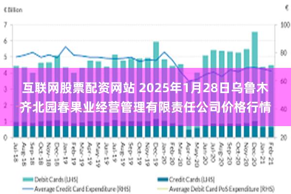 互联网股票配资网站 2025年1月28日乌鲁木齐北园春果业经营管理有限责任公司价格行情