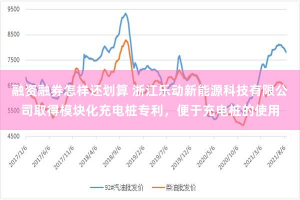 融资融券怎样还划算 浙江乐动新能源科技有限公司取得模块化充电桩专利，便于充电桩的使用