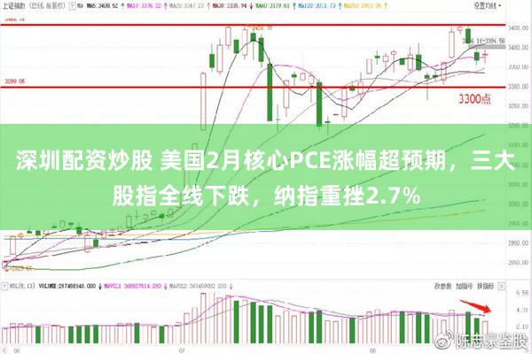 深圳配资炒股 美国2月核心PCE涨幅超预期，三大股指全线下跌，纳指重挫2.7%