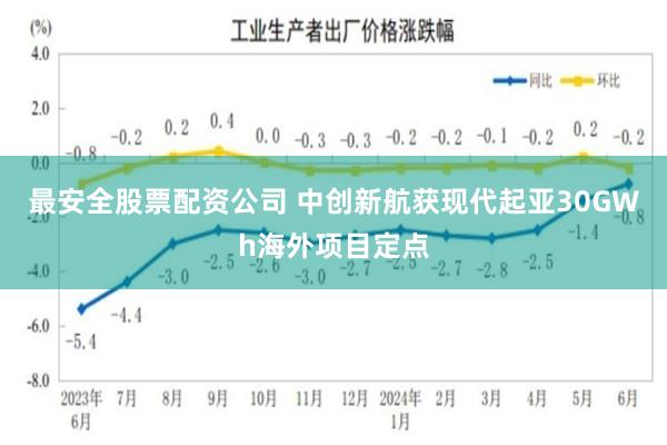 最安全股票配资公司 中创新航获现代起亚30GWh海外项目定点