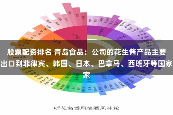 股票配资排名 青岛食品：公司的花生酱产品主要出口到菲律宾、韩国、日本、巴拿马、西班牙等国家