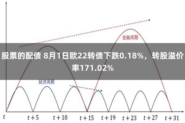 股票的配债 8月1日欧22转债下跌0.18%，转股溢价率171.02%