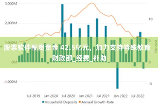 股票软件配资资金 42.5亿元，加力支持特殊教育_财政部_经费_补助