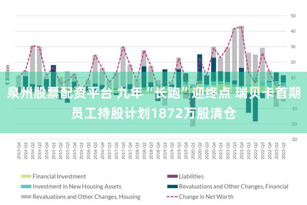 泉州股票配资平台 九年“长跑”迎终点 瑞贝卡首期员工持股计划1872万股清仓
