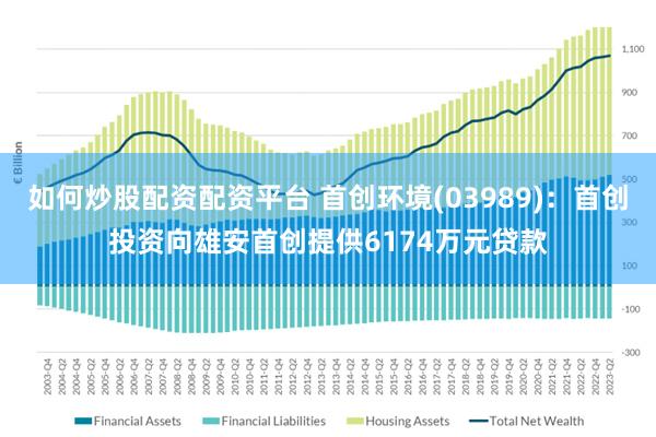 如何炒股配资配资平台 首创环境(03989)：首创投资向雄安首创提供6174万元贷款